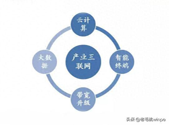 科技前沿：5G商用落实、人工智能大变革，未来的趋势你看懂了吗？