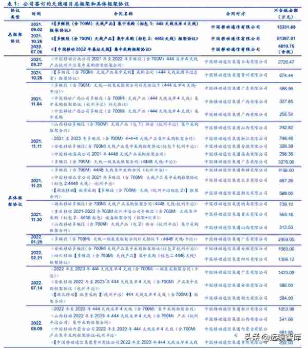 双千兆时代来临，平治信息：深耕运营商生态，多点开花布局元宇宙