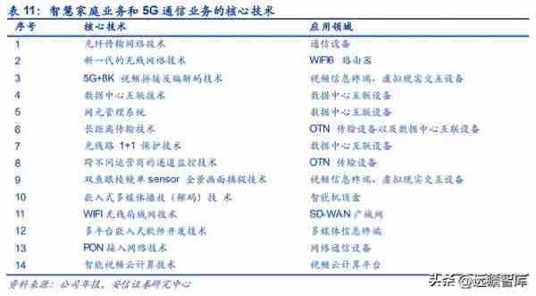 双千兆时代来临，平治信息：深耕运营商生态，多点开花布局元宇宙