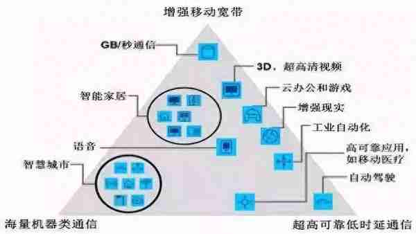 5G时代，人类通讯网络的伟大革新