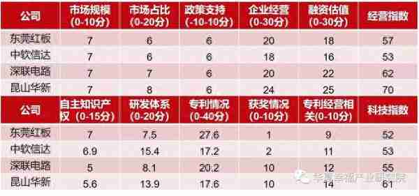 看4G与5G基站电路板需求对比