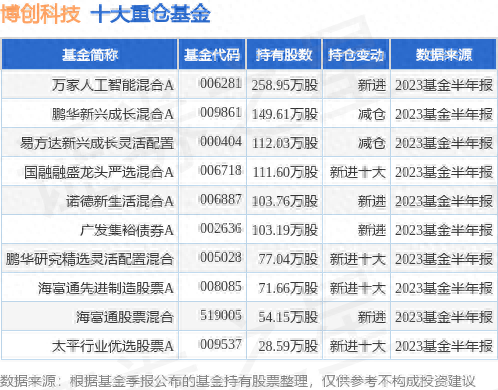 9月11日博创科技涨5.68%，万家人工智能混合A基金持有该股