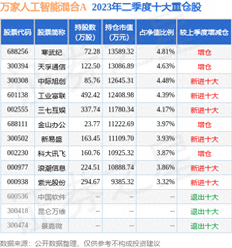 5G人工智能都有哪些基金