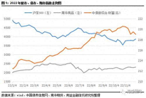 标品信托产品11月市场报告