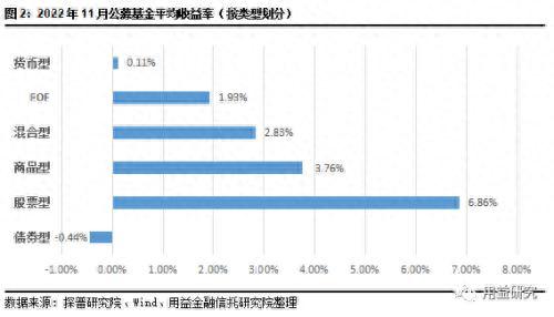 标品信托产品11月市场报告