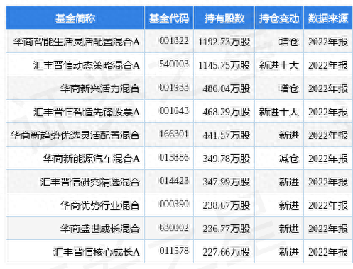 4月12日东方通涨14.44%，华商智能生活灵活配置混合A基金重仓该股