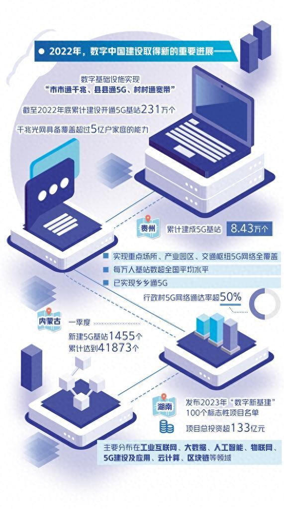 数字基建扩容提速