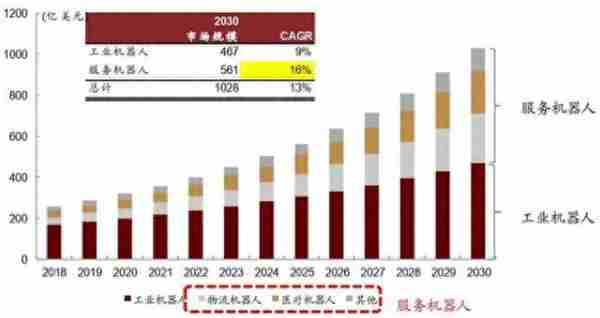 【AI+5G】揭秘5G+AI时代的机器人世界七大核心技术改变人类生活！