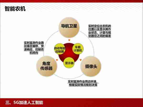 5G：为人工智能和智能制造赋能