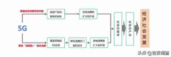 2019，是5G商用元年！把生命交给5G，你敢吗？