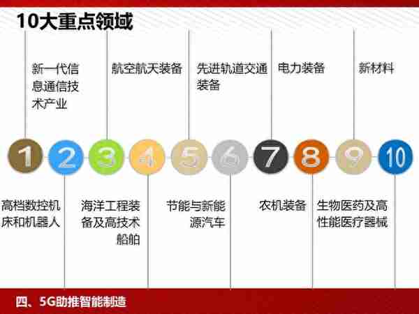 5G：为人工智能和智能制造赋能