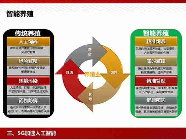 5G：为人工智能和智能制造赋能