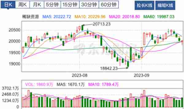 【牛钛师数据盘】人工智能板块主力净流入超77亿；昆仑万维20cm涨停，获主力净流入12.80亿