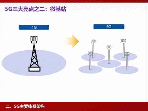 5G：为人工智能和智能制造赋能