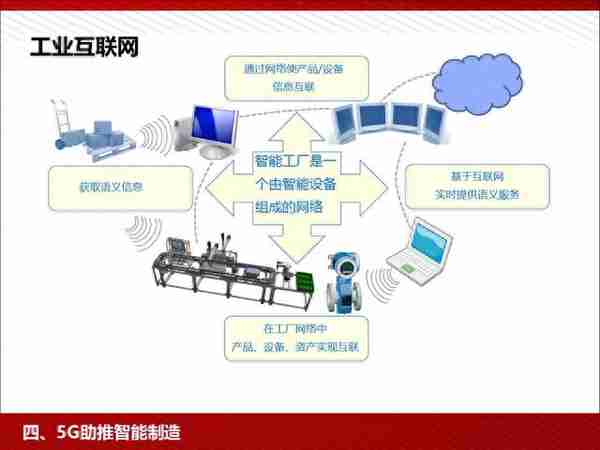 5G：为人工智能和智能制造赋能