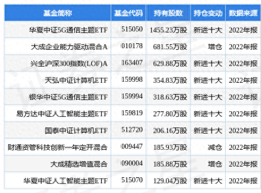 3月23日紫光股份涨6.40%，华夏中证5G通信主题ETF基金重仓该股