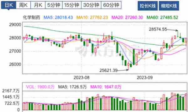 【牛钛师数据盘】人工智能板块主力净流入超77亿；昆仑万维20cm涨停，获主力净流入12.80亿