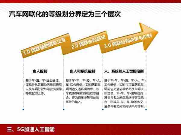 5G：为人工智能和智能制造赋能