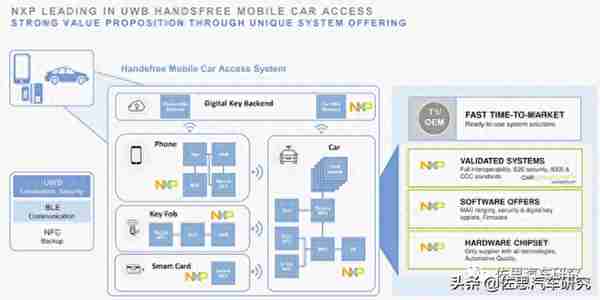 BLE、NFC、UWB联合赋能，数字钥匙将呈现五大发展趋势