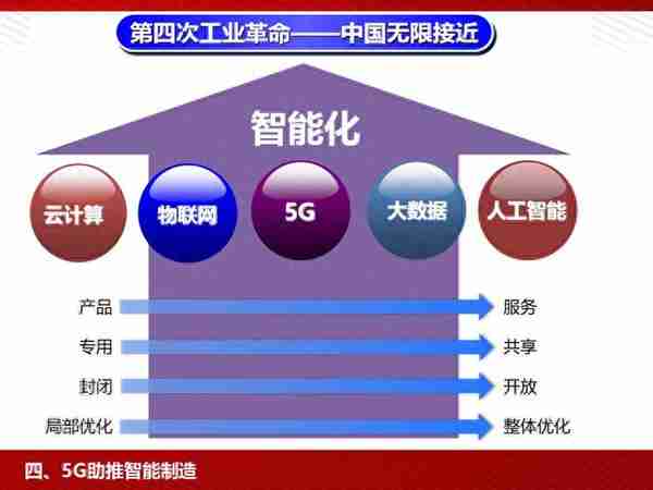 5G：为人工智能和智能制造赋能