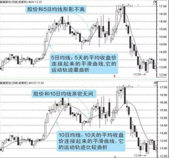 这是我见过最完美的趋势交易系统：趋势线 + 攻击线 + 防守线，精确且完整的揭示个股买卖点