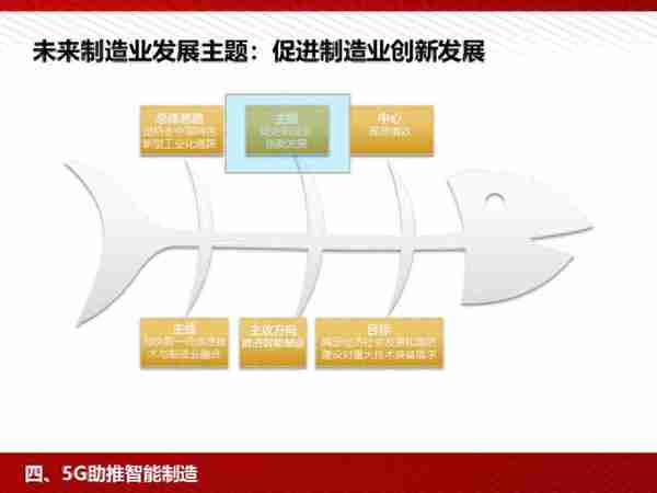 5G：为人工智能和智能制造赋能