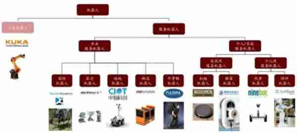 【AI+5G】揭秘5G+AI时代的机器人世界七大核心技术改变人类生活！