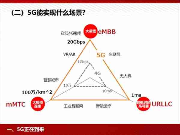 5G：为人工智能和智能制造赋能