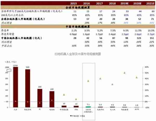 【AI+5G】揭秘5G+AI时代的机器人世界七大核心技术改变人类生活！