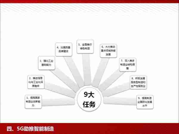 5G：为人工智能和智能制造赋能