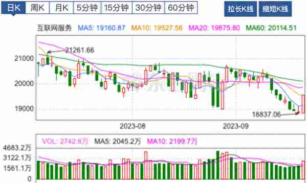 【牛钛师数据盘】人工智能板块主力净流入超77亿；昆仑万维20cm涨停，获主力净流入12.80亿