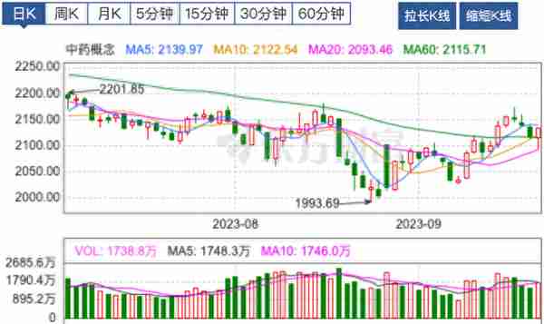 【牛钛师数据盘】人工智能板块主力净流入超77亿；昆仑万维20cm涨停，获主力净流入12.80亿