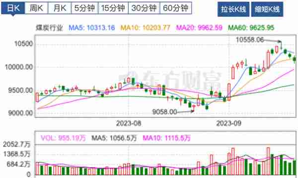 【牛钛师数据盘】人工智能板块主力净流入超77亿；昆仑万维20cm涨停，获主力净流入12.80亿