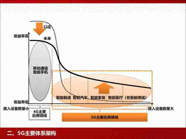 5G：为人工智能和智能制造赋能