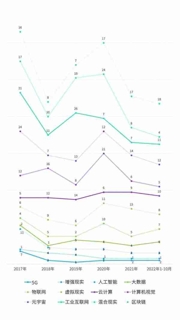 ChatGPT爆火的这两个月，人工智能也成为了2023年“数字化实践热词” | 数智前瞻