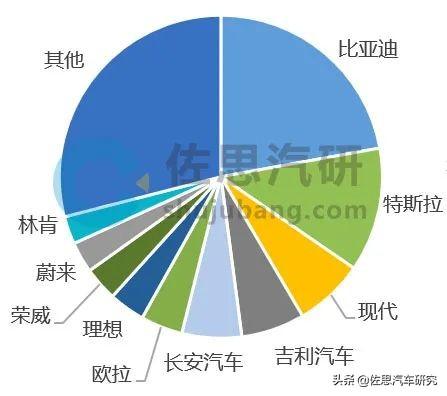 BLE、NFC、UWB联合赋能，数字钥匙将呈现五大发展趋势