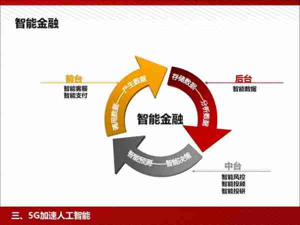 5G：为人工智能和智能制造赋能