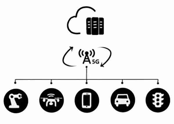 “5G+AI”到底有啥用？这篇漫画告诉你答案…