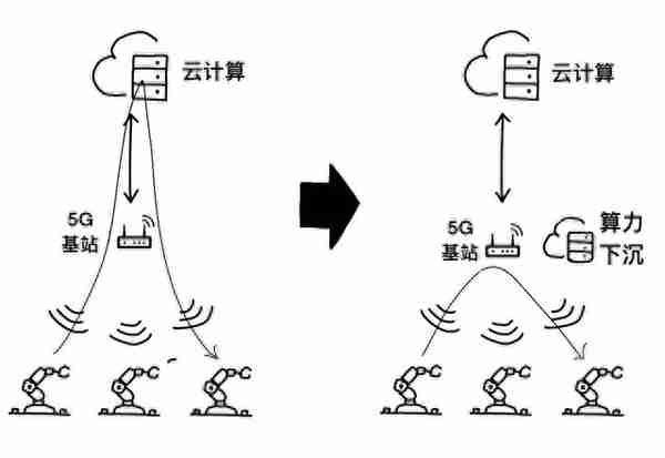 “5G+AI”到底有啥用？这篇漫画告诉你答案…