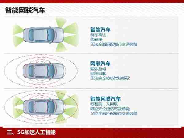 5G：为人工智能和智能制造赋能