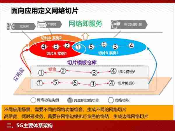 5G：为人工智能和智能制造赋能