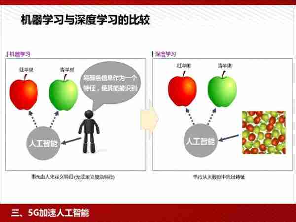 5G：为人工智能和智能制造赋能