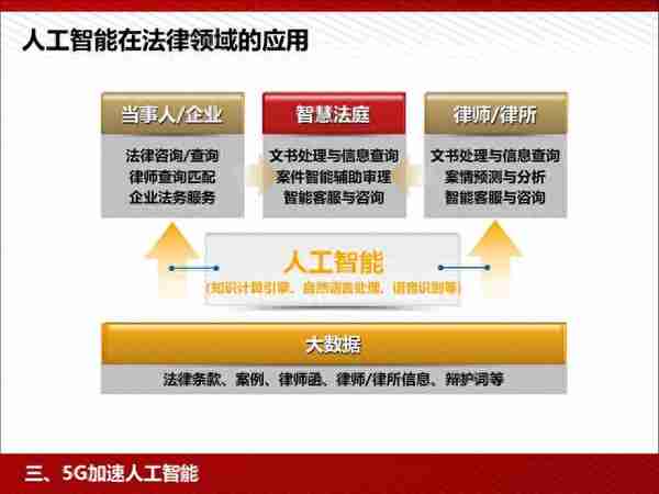 5G：为人工智能和智能制造赋能