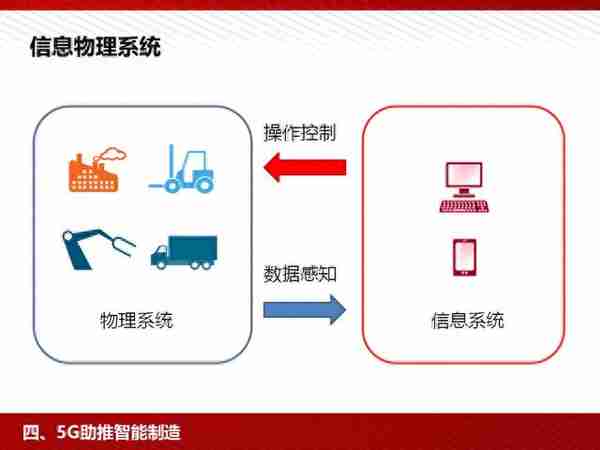 5G：为人工智能和智能制造赋能