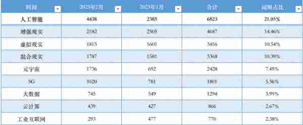 ChatGPT爆火的这两个月，人工智能也成为了2023年“数字化实践热词” | 数智前瞻