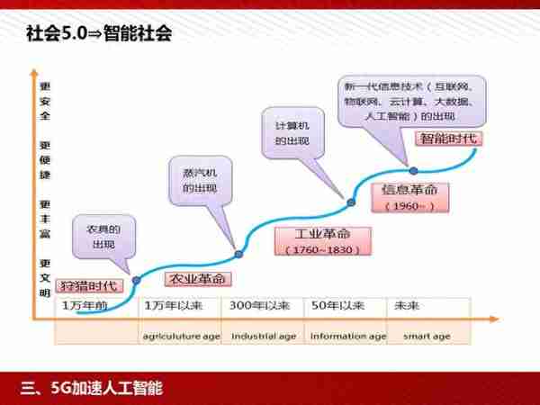 5G：为人工智能和智能制造赋能