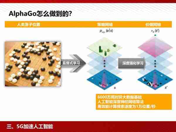 5G：为人工智能和智能制造赋能