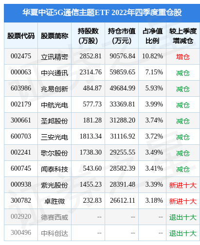 3月23日紫光股份涨6.40%，华夏中证5G通信主题ETF基金重仓该股