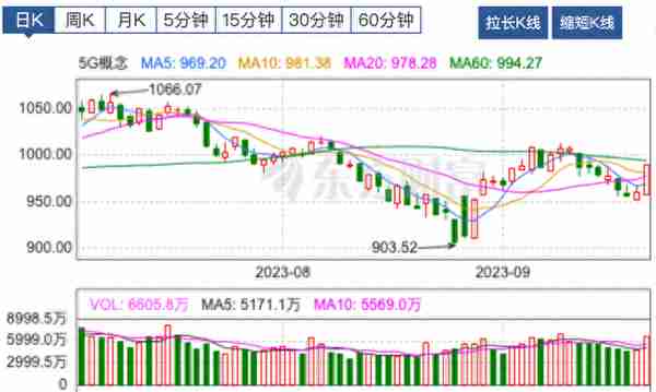 【牛钛师数据盘】人工智能板块主力净流入超77亿；昆仑万维20cm涨停，获主力净流入12.80亿