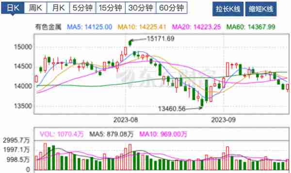 【牛钛师数据盘】人工智能板块主力净流入超77亿；昆仑万维20cm涨停，获主力净流入12.80亿